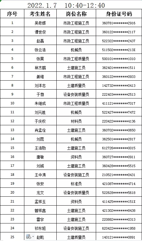 2022年第1期七大员考试安排