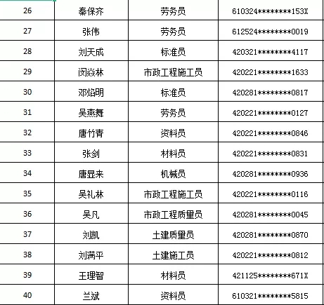 2022年第1期七大员考试安排