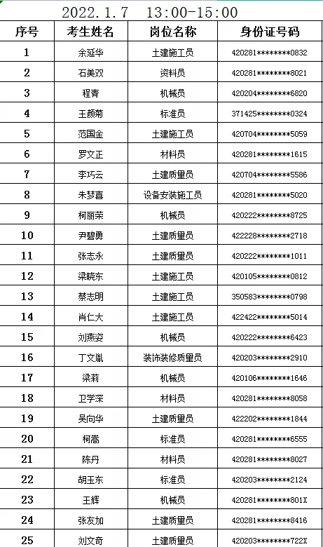 2022年第1期七大员考试安排