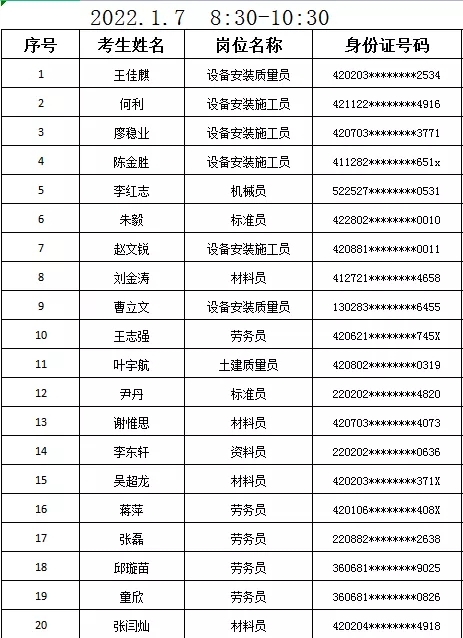 2022年第1期七大员考试安排